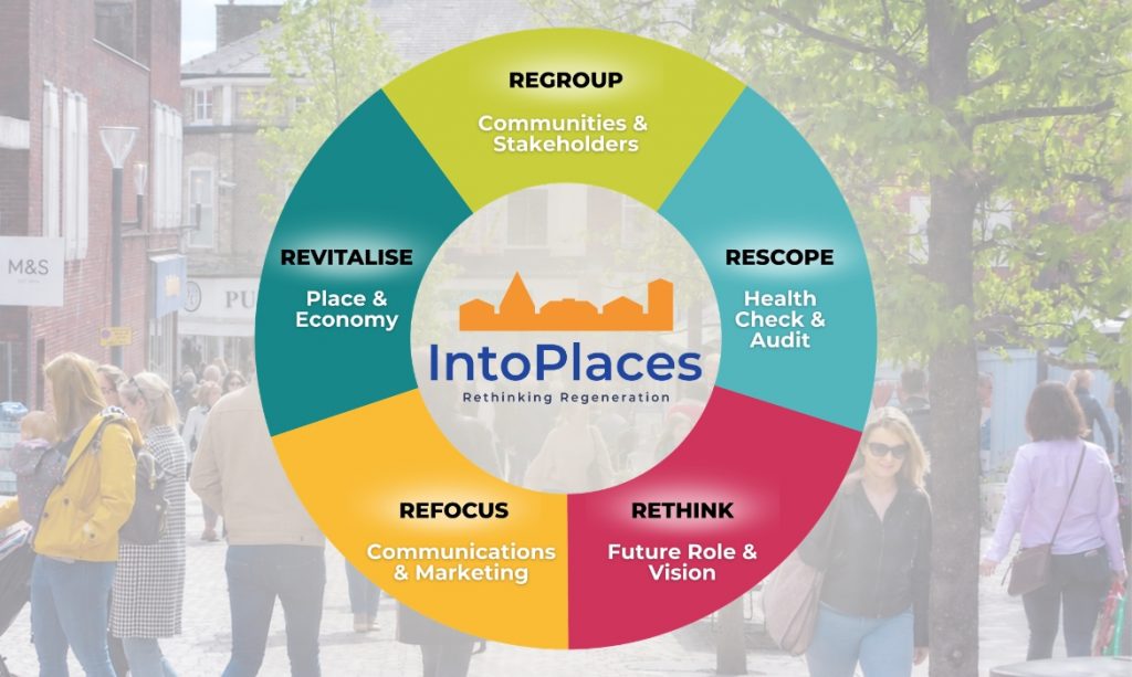 IntoPlaces' Rethinking Regeneration Framework